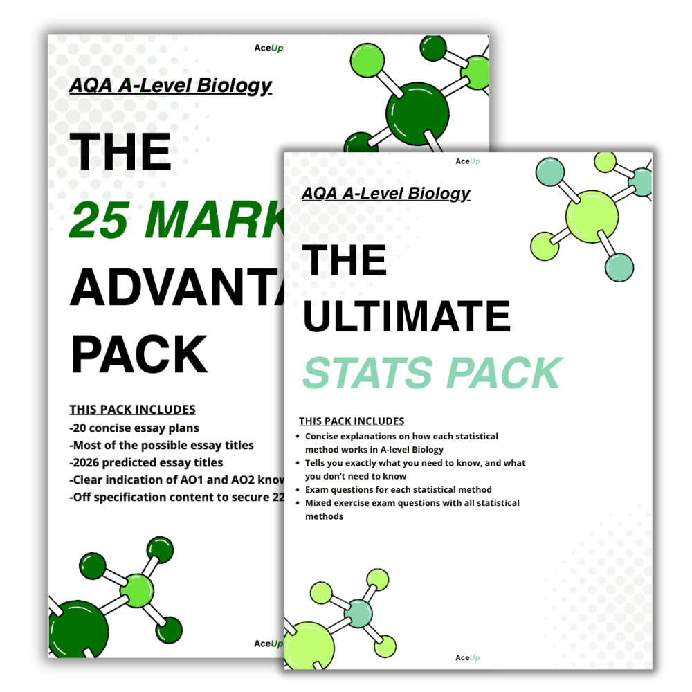 A-Level Biology Skills Bundle (AQA)