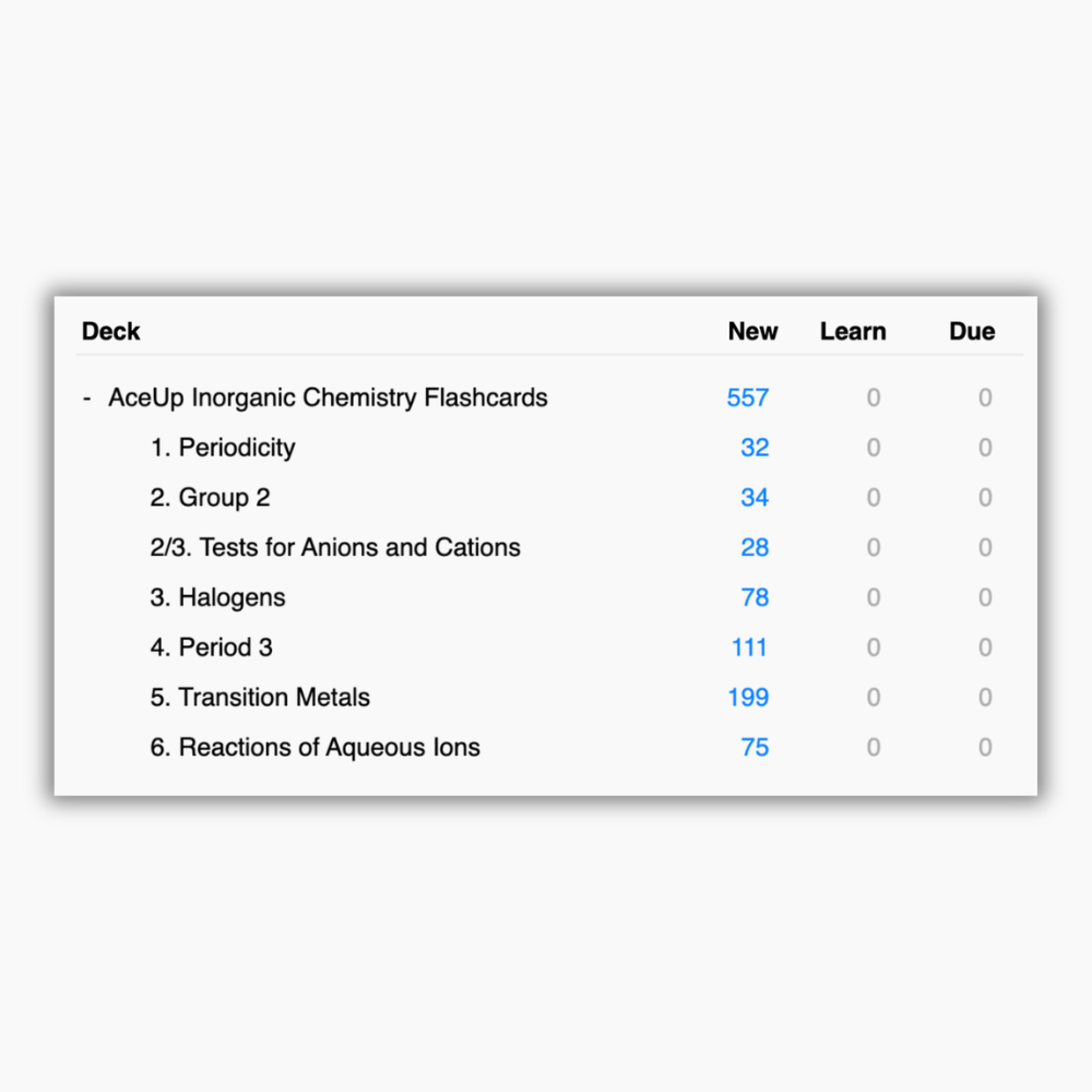 A-level Biology & Chemistry Flashcards (BUNDLE)