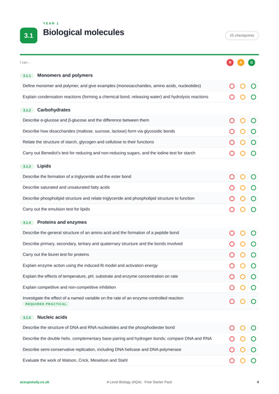 FREE AQA A-Level Biology Starter Pack | Revision Checklist, Exam Questions & Flashcards page 3
