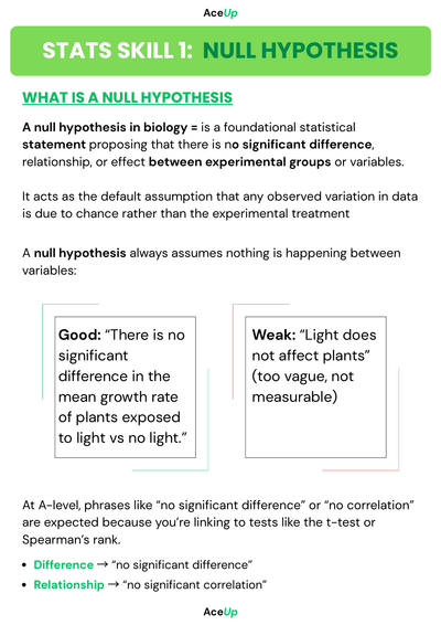 A-level Biology Ultimate Stats Pack (AQA) preview page 2