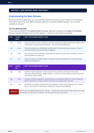 A-Level Economics Essay Plans & Exam Technique Pack preview page 3