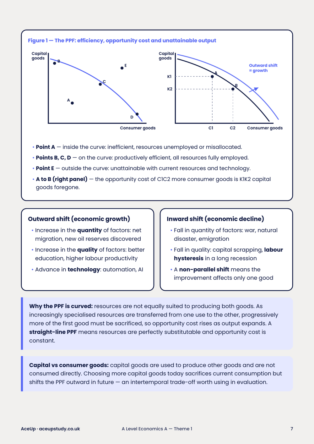 Edexcel A-Level Economics Theme 1 Summary Notes preview page 5