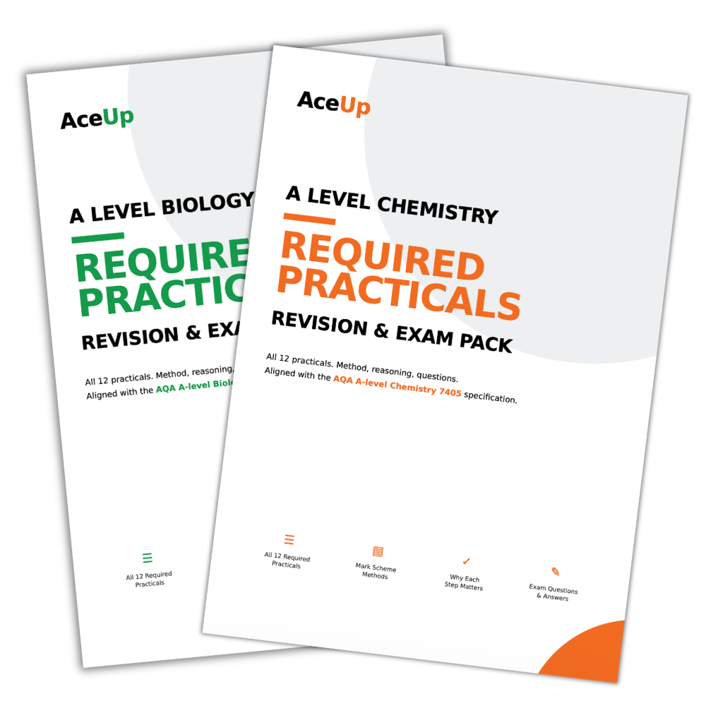 AQA A-Level Biology & Chemistry Required Practicals (BUNDLE)